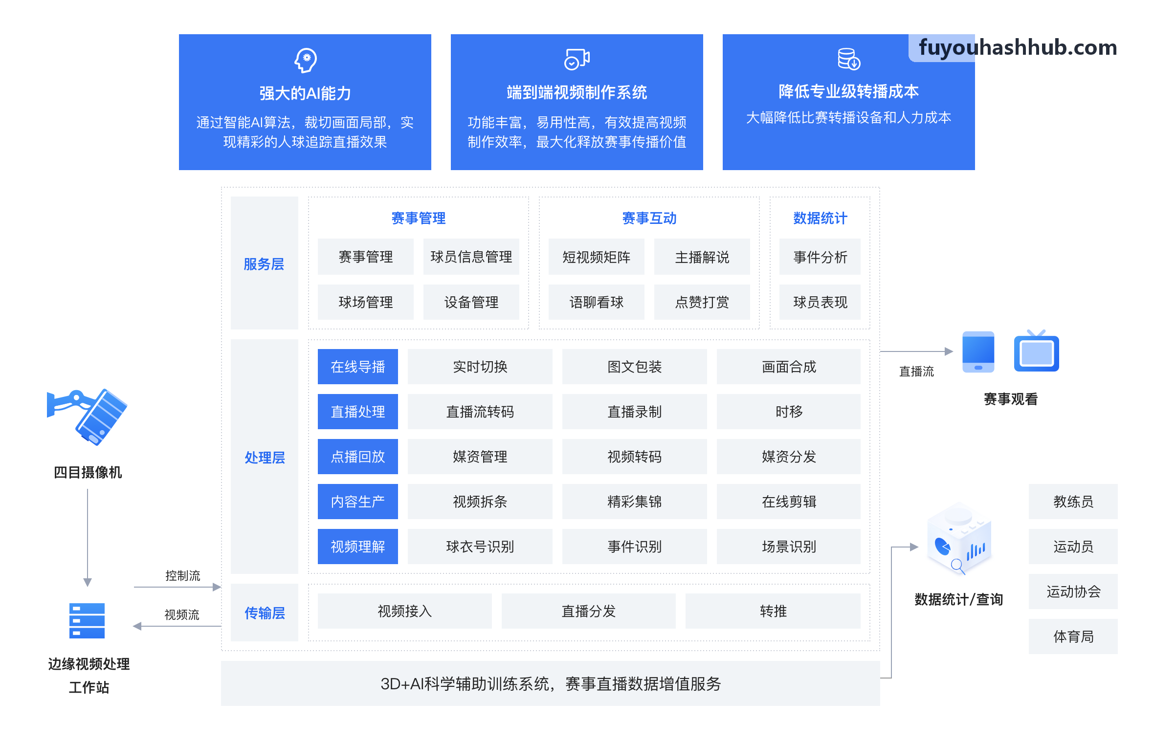 大型沙盒元宇宙链游技术架构